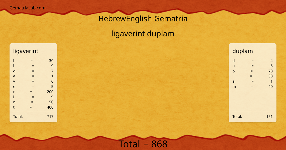 ligaverint duplam in hebrewEnglish Gematria